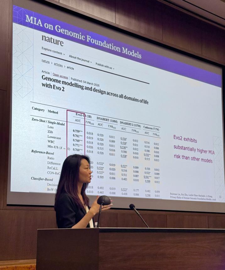 Keynote speaker Dr. Xiong Li of Emory University presented her group’s cutting-edge work on privacy-preserving machine learning, an area critical to ensuring that artificial intelligence can be safely and effectively used in medical settings.