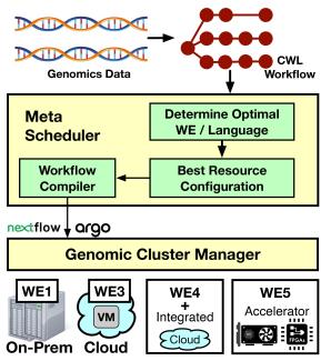 All-In-One Diagram 